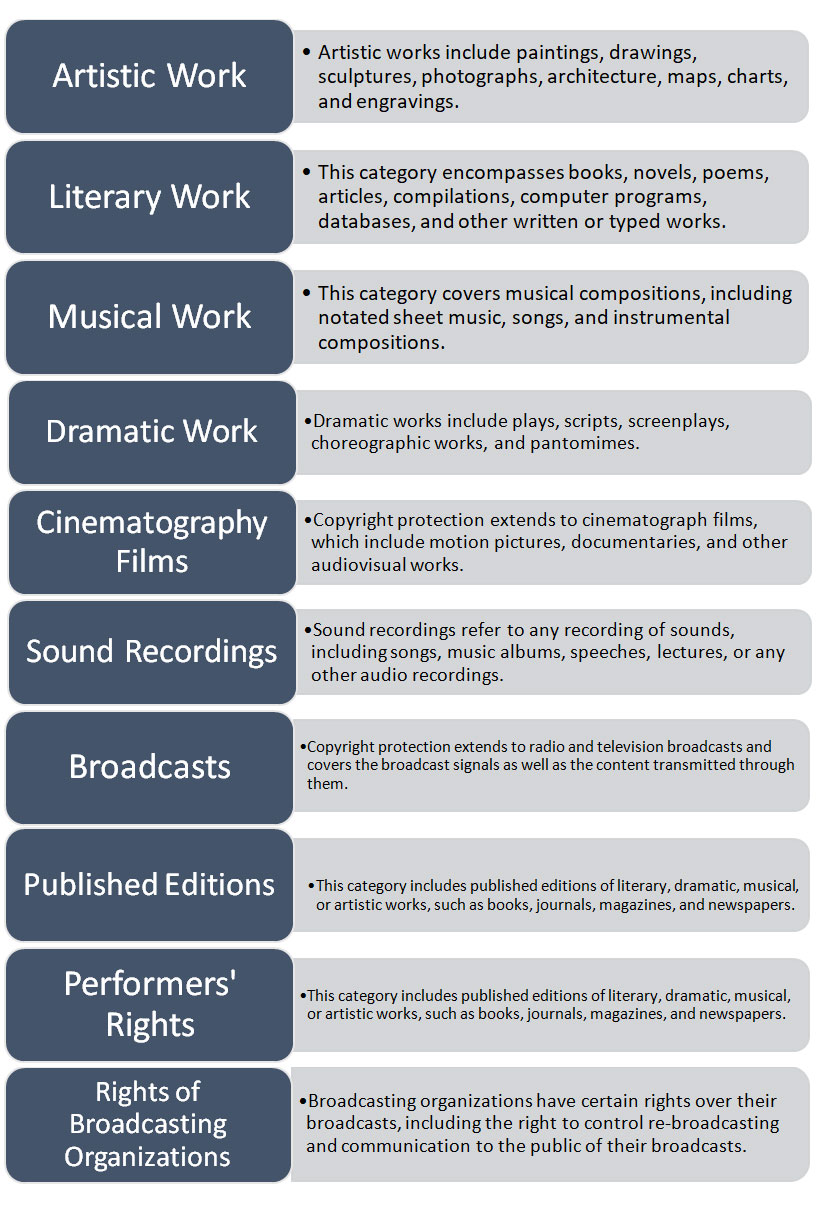 copyright copyright