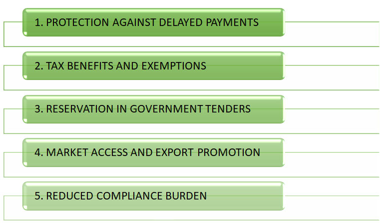 msme-registration msme-registration