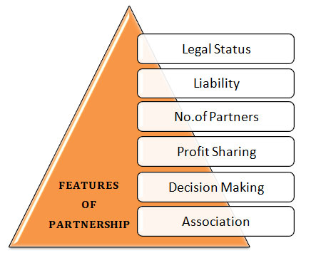 partnership partnership