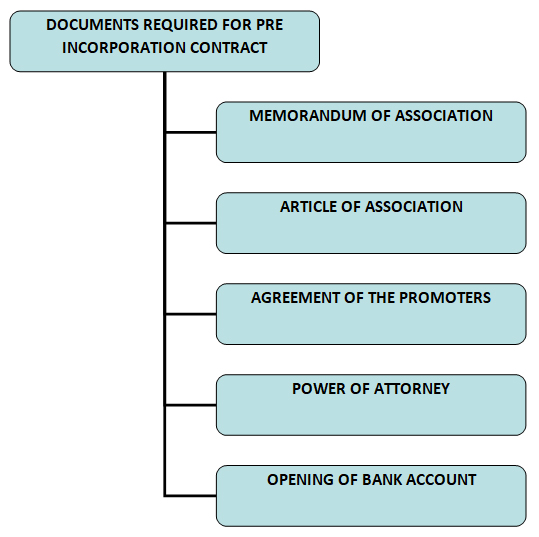pre_incorporation