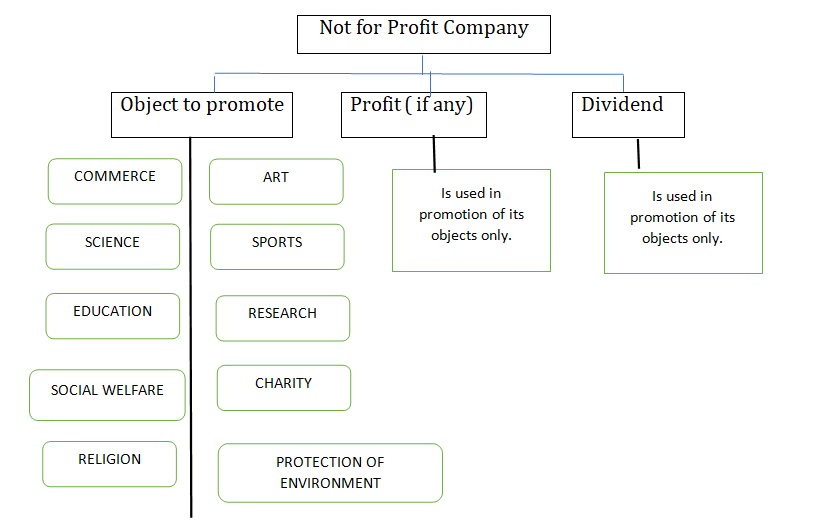profit
