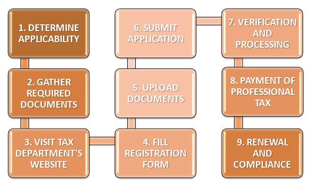 professional_tax